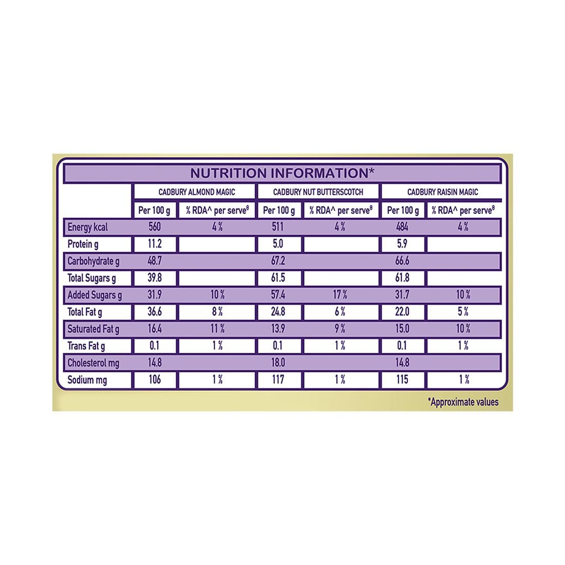 Big Pack - Cadbury Celebrations Premium Selections Chocolates Gift Pack 268 G &amp; Happilo Natural Premium Californian Almonds, 200G, 468 Gram - View 3